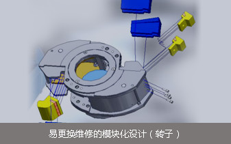 大型制砂机易更换维修的模块化设计（转子）