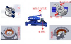 一张图带您看懂正升重工ZS系列制砂机内部