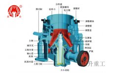 破碎机厂家介绍圆锥破碎机主轴断裂4大原因